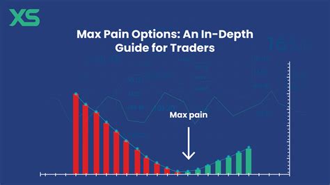 Maximum Pain in Options: A Comprehensive Guide to Mitigating Loss and Maximizing Returns