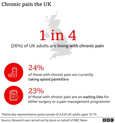 Maximum-Pain: The Unbearable Toll of Chronic Pain