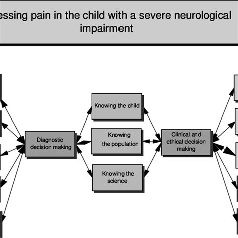 MaximumPain: A Comprehensive Examination of Severe and Unmanageable Pain