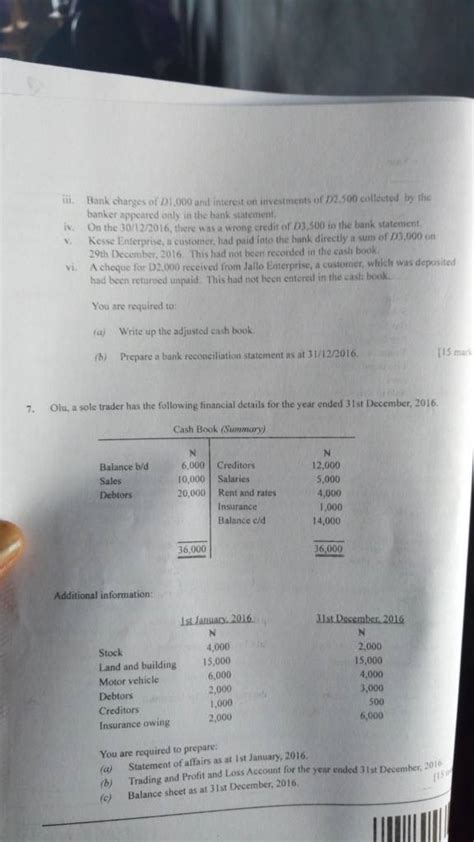 May June 2014 Waec Question And Answers On Financial Accounting PDF