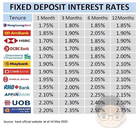 Maybank Fixed Deposit Rates for Senior Citizens 2022: Earn Higher Returns Now