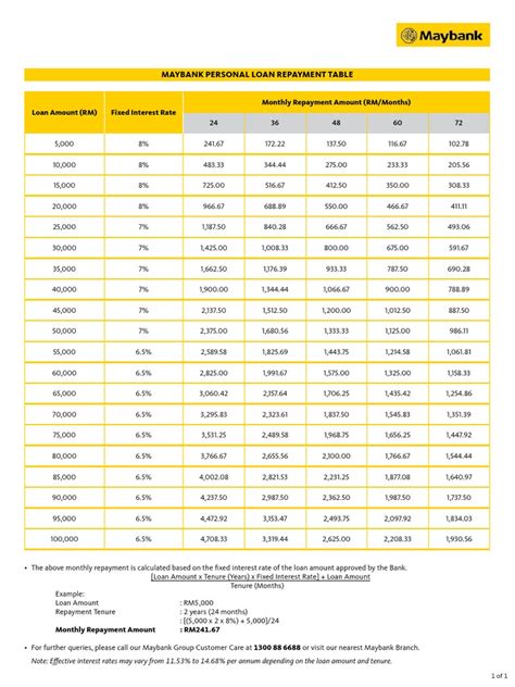 Maybank Loans in Singapore: A Comprehensive Guide