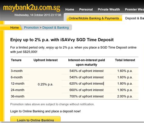 Maybank Singapore Fixed Deposit Interest Rates: Everything You Need to Know