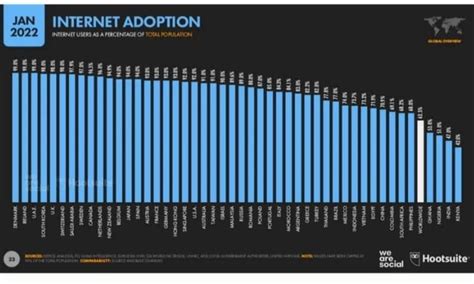 Mayor penetración de Internet y dispositivos móviles: