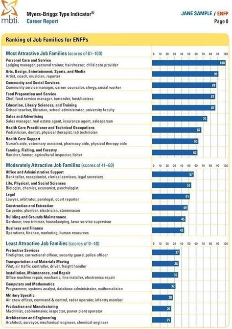 Mbti Career Assessment