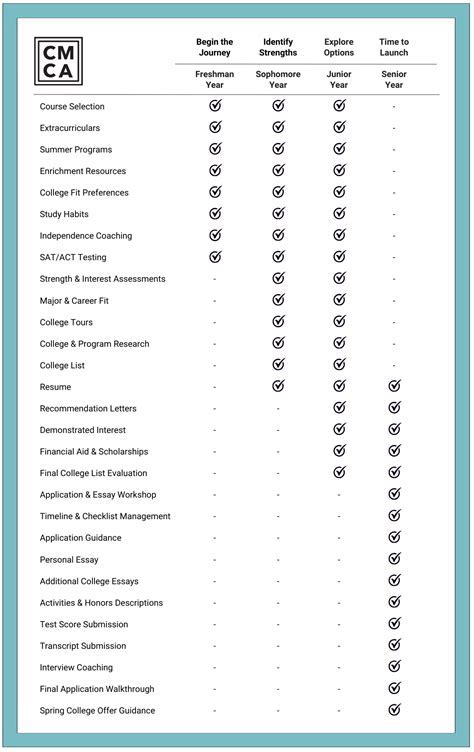 McCormick Advising System: A Comprehensive Guide