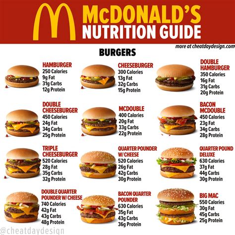 McDonald's Menu: The Ultimate Guide to All Things Golden