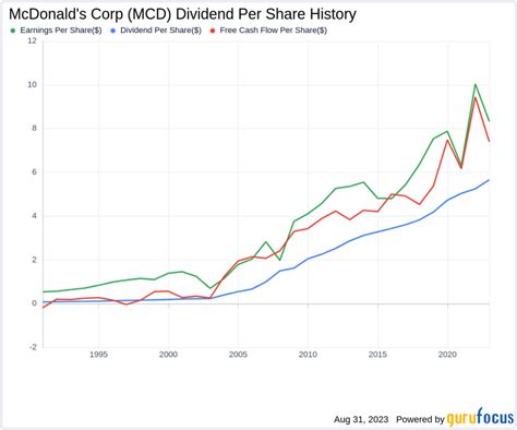 McDonald's New Jersey: A Deep Dive