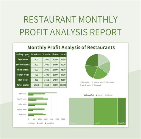 McDonald's Restaurant Stock: A Comprehensive Analysis