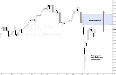 McDonald's Stock Today: A Comprehensive Analysis