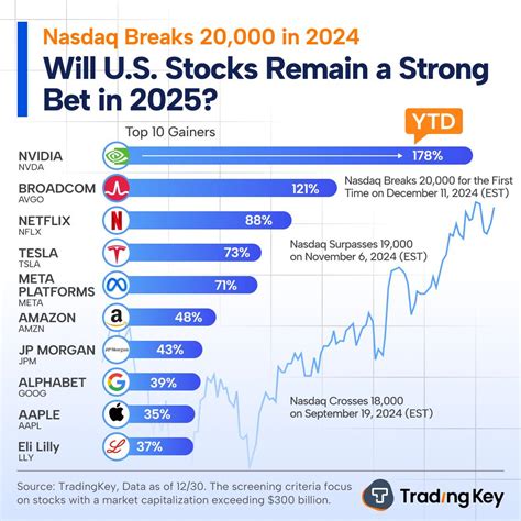 McDonald's Stocks: 2025 Outlook and Investment Analysis