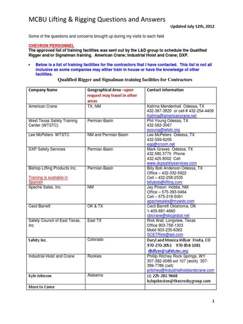 Mcbu Lifting Rigging Questions And Answers Chevron Epub