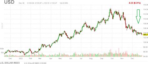 Mcdonald's Stocks: A Thriving Investment for 2023