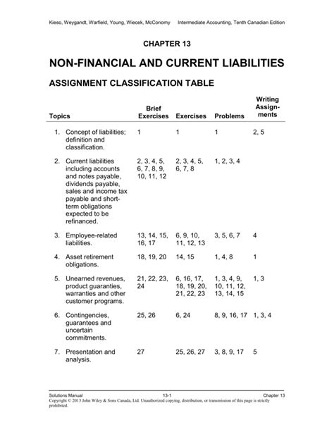 Mcgraw Hill Connect Intermediate Accounting Answers Doc