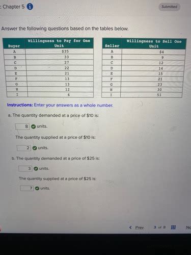 Mcgraw Hill Connect Microeconomics Homework 13 Answers Reader