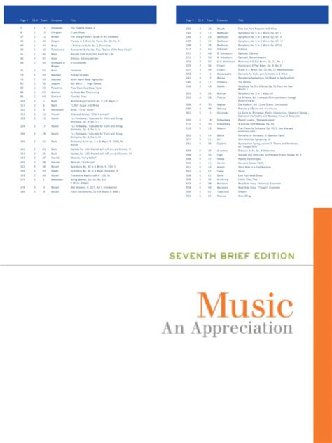 Mcgraw Hill Music Appreciation Test Answers Doc