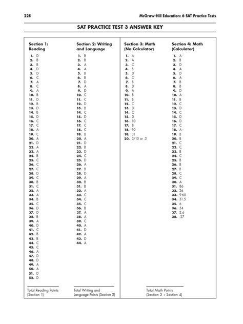 Mcgraw Hill Sat Answer Key PDF