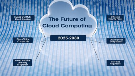 Mcguinness's Vision for the Future of Cloud Computing