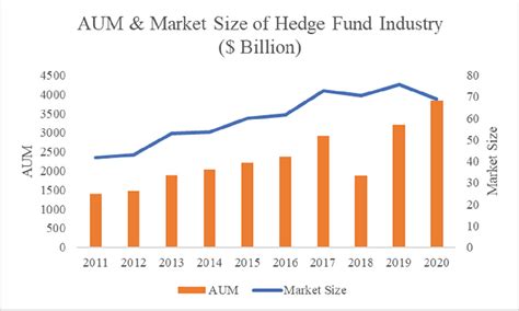 Mead Capital Management: A History of AUM Growth and Investment Performance