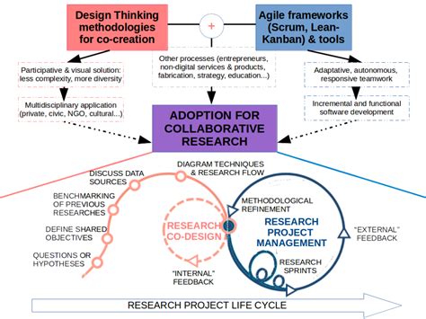 Meadowmariah: A Revolutionary Approach to Interdisciplinary Research and Collaboration