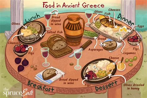 Meals and Recipes from Ancient Greece Reader