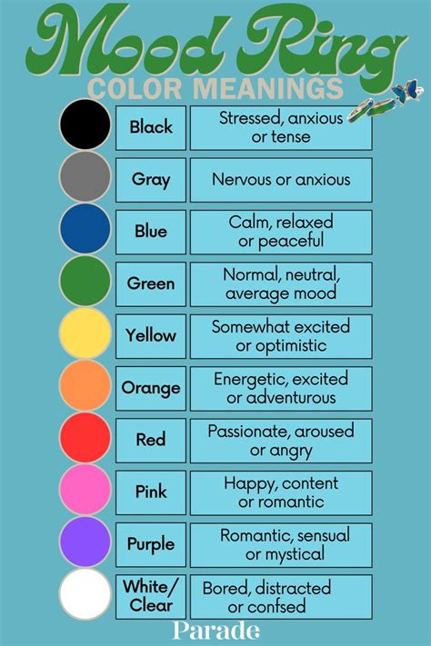 Meaning Mood Ring Color Chart