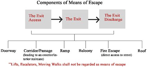 Means of Escape Epub