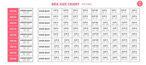 Measure Bra Size Chart