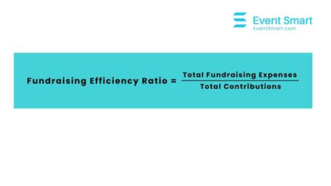 Measure Your Nonprofit's Success: A Guide to Fundraising Efficiency Ratio