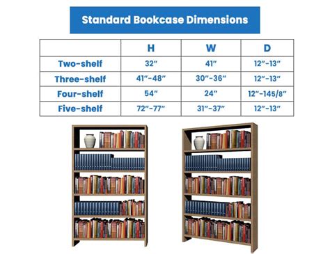 Measure the height and depth of your books: