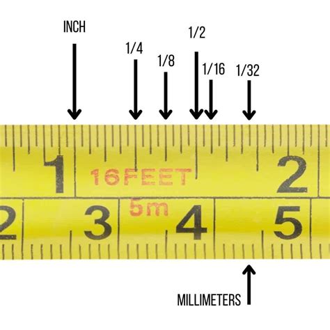 Measure with Precision: Understanding Meters per Inch