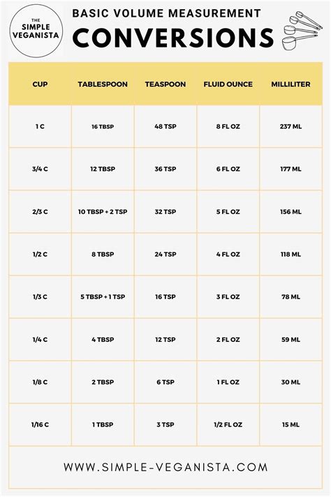 Measurement Calculator Cups: Convert & Measure with Ease