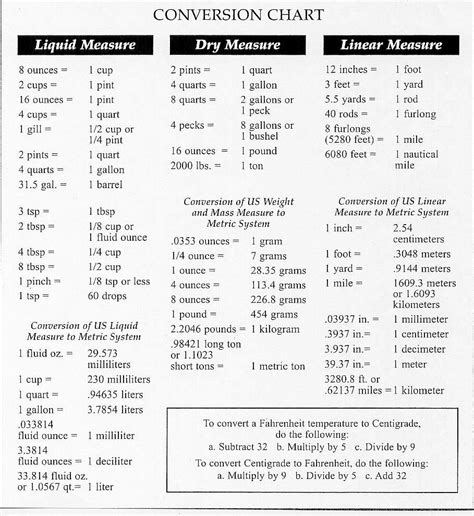 Measurement Equivalence and Conversion Formula