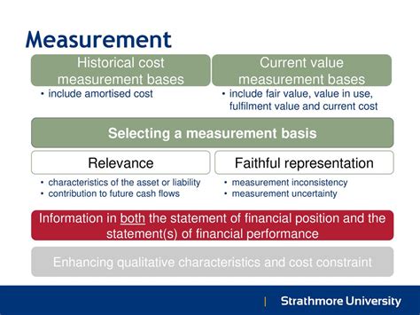 Measurement Inconsistency: