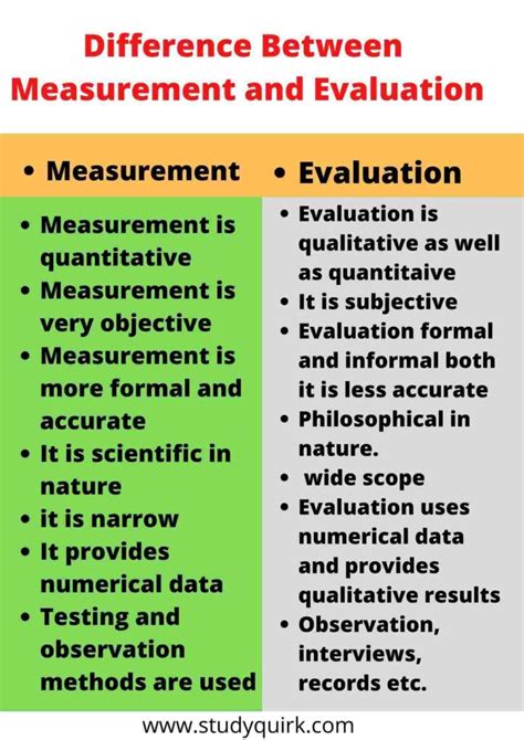 Measurement and Evaluation in Teaching Doc