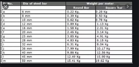 Measurement of a 50-Inch Rod: A Comprehensive Guide