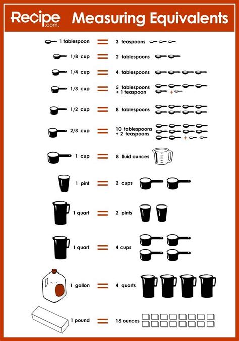 Measuring Cups Sizes Chart