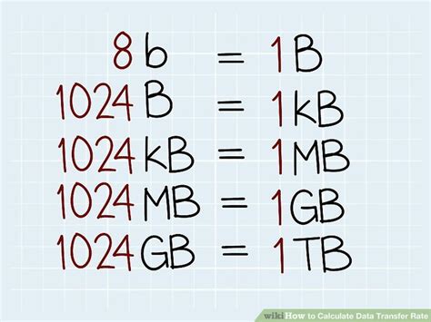 Measuring Data Transfer Rates with KiB/sec