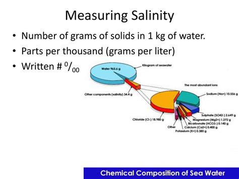 Measuring Dissolved Solids: What Grams per Liter Reveals