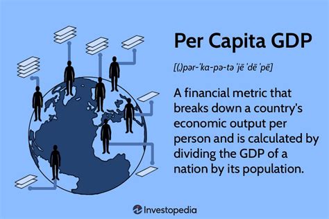 Measuring Economic Growth: GDP and GDP per Capita