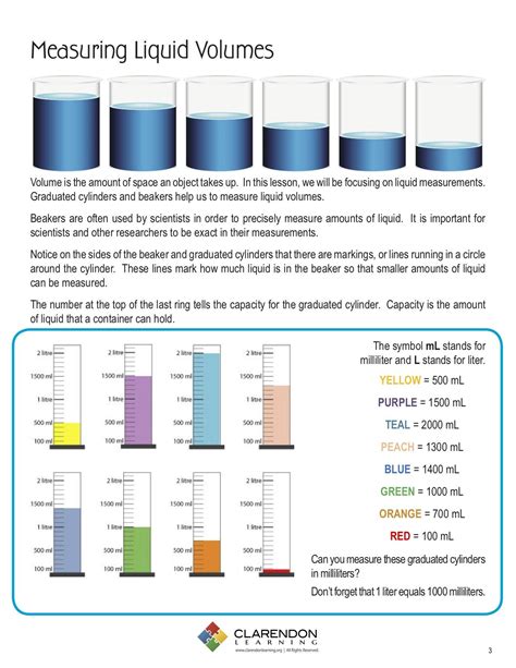 Measuring Liquids with Confidence