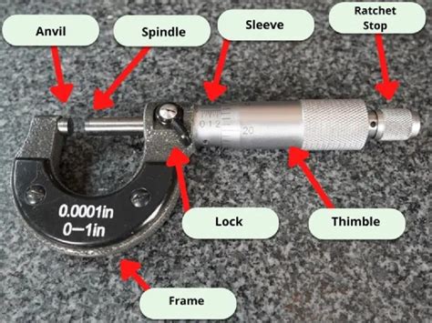 Measuring Micrometers: A Comprehensive Guide