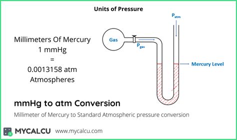 Measuring Pressure: Understanding mmHg and atm