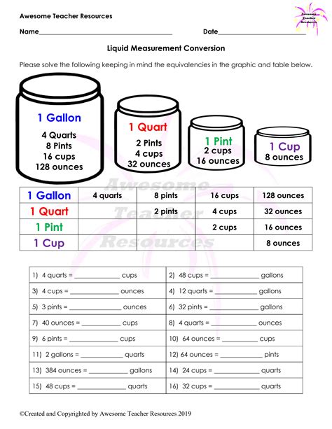 Measuring Units: Pounds and Gallons