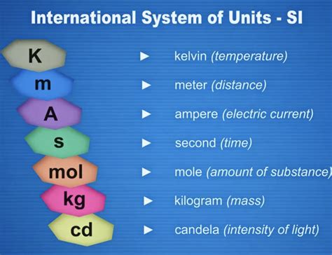 Measuring Units: The Importance of Accuracy