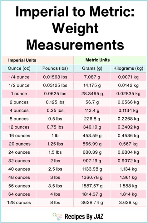 Measuring Weight: The Metric System vs. Imperial System