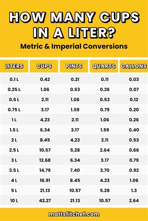 Measuring Your Thirst: The Complete Guide to Cups in 1 Liter