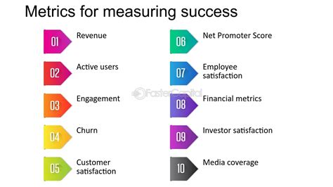 Measuring Your Way to Success: A Comprehensive Guide to cm-Based Metrics