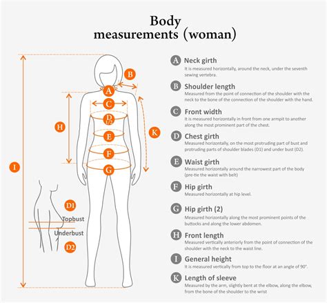 Measuring Yourself: