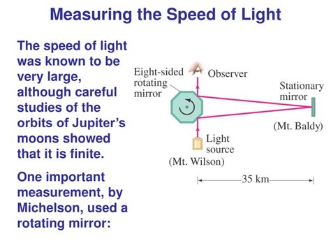 Measuring the Speed of Light